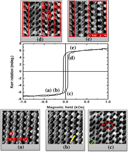 Magnetization reversal mechanism of bilayered magnetic anti-dot ...