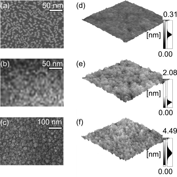 Unstable kinetic roughening during the island coalescence stage of ...