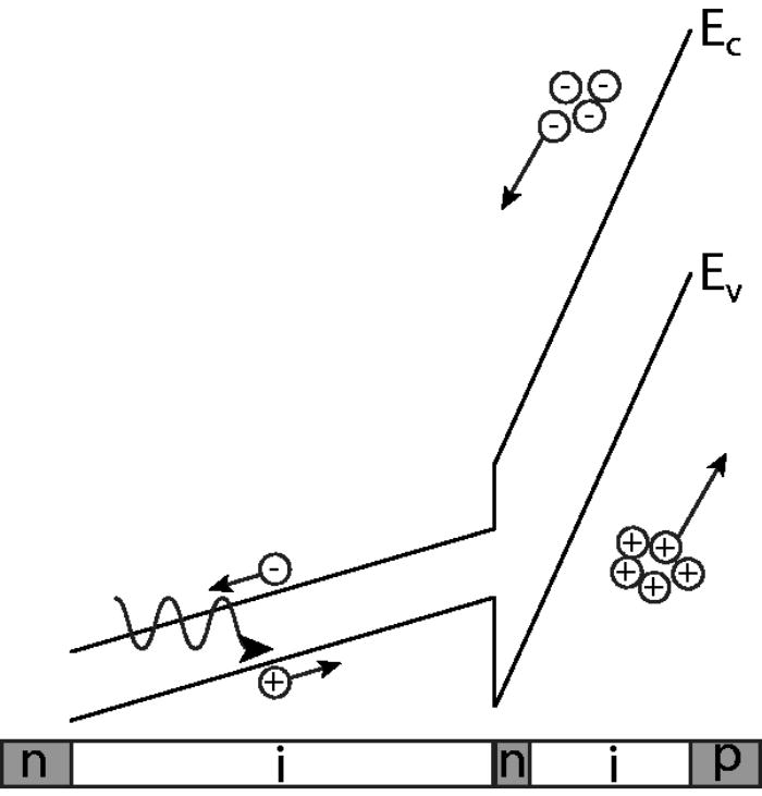 Fullband Monte Carlo simulation of highenergy carrier transport in
