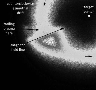 FIG. 11. (Color online) Enlarged detail of the 5 ns image from Fig. 3. One of the magnetic field lines is indicated, arching over the racetrack and defining the onset of a dense plasma zone that provides enhanced “stopping power” to drifting energetic electrons. The triangular shape of the zone in the counterclockwise direction may be associated with the loss of energy of electrons. The plasma formed in axial direction, originating from the strongest plasma gradient in azimuthal direction, is indicated as “trailing plasma flare.” The asymmetric shape of the dense plasma zone, here in end-on view, is also seen in the side-on images of Figs. 6 and 7.