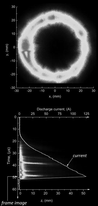 FIG. 5. (Color online) Top: Gated camera image, end-on view, for Nb in Ar at 0.27 Pa, 50 μs HiPIMS pulse leading to a peak current of 125.0 A; the image was taken with 10 ns exposure, 41 μs after application of the voltage when the current reached 91 A (200 pulses per second, average power 100 W). Bottom: The same discharge pulse but recorded side-on using the streak camera; the discharge current as a function of time is laid over the streak image in a way that the time axis coincides with the time axis of the streak camera image. As a result of visual blocking, the streak camera recorded only the plasma corresponding to the left of the end-on gated image.