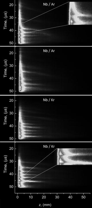 FIG. 6. (Color online) Side-on streak camera images of plasma emission for 50 μs HiPIMS pulses using a niobium target in argon or krypton, as indicated in the labels. The peak current reached about 125 A. The plasma light is taken from the region around (x = 22 mm, y = 0) with the slit in the z direction; the plasma emission from the region (x = −22 mm, y = 0) is blocked from view through a ceramic rod placed on target center parallel to the slit. The insets show enlargements of interesting features: the jets emanating in z-direction start at the location of greatest plasma gradient.