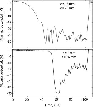 FIG. 8. (Color online) Examples of time-resolved plasma potential measurements for niobium HiPIMS discharge in 0.26 Pa argon: measurements (a) at z = 16 mm and r = 28 mm, and (b) at z = 16 mm and r = 28 mm (applied voltage 488 V for 100 μs, peak discharge current 170 A, 100 pulses per second, average power 240 W).