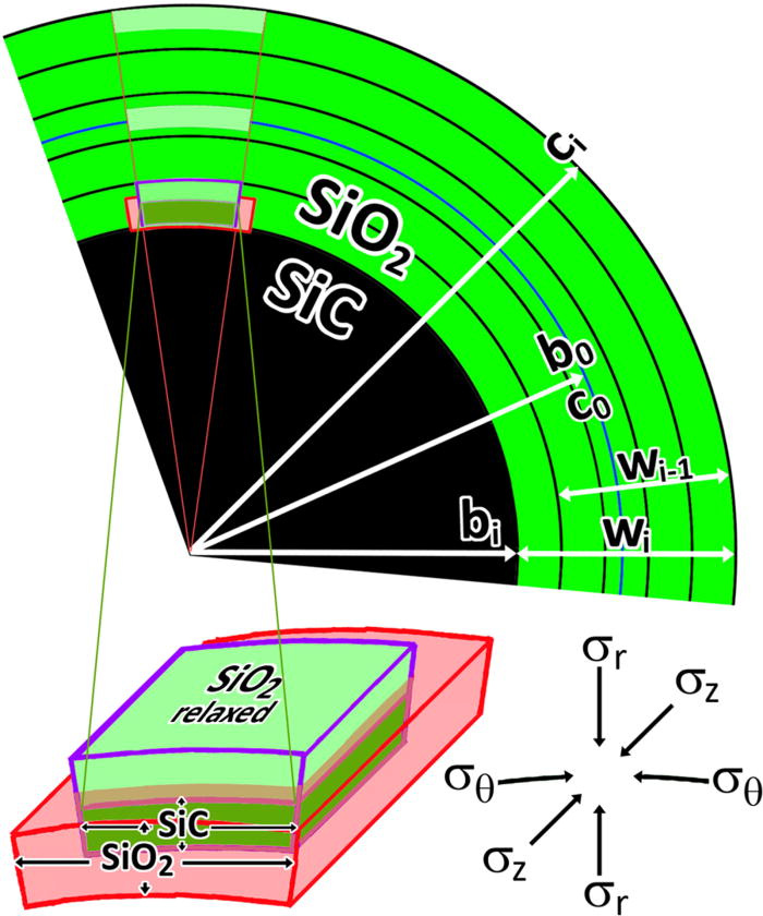 Growth stress in SiO2 during oxidation of SiC fibers | Journal of ...