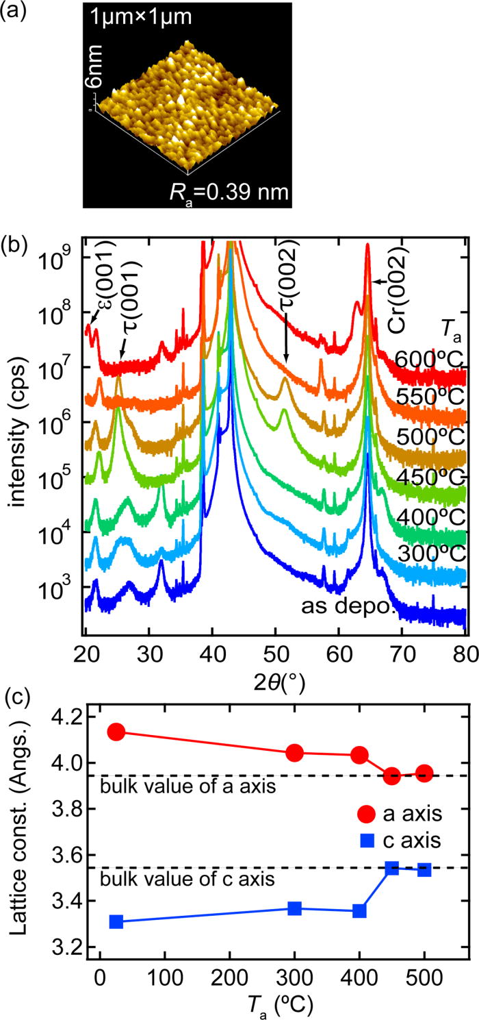 Fabrication of L1MnAl perpendicularly thin films for