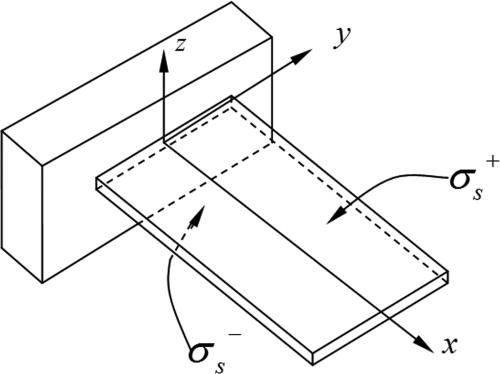 Deflection of a cantilever rectangular plate induced by surface stress ...