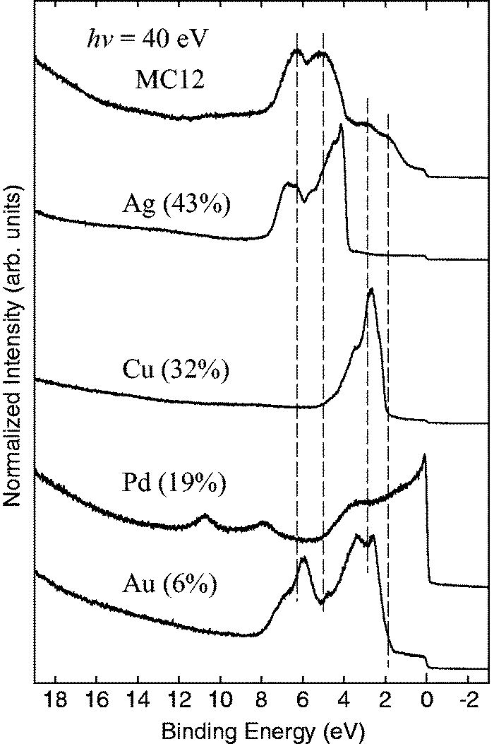 Photoelectron spectroscopic study on the interaction of lcysteine with