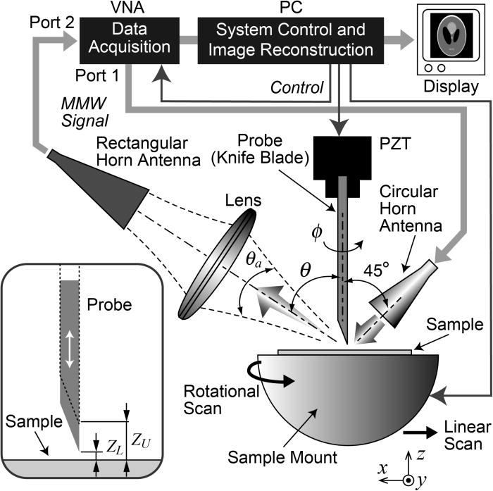 Apertureless near-field microscopy using a knife blade as a scanning ...