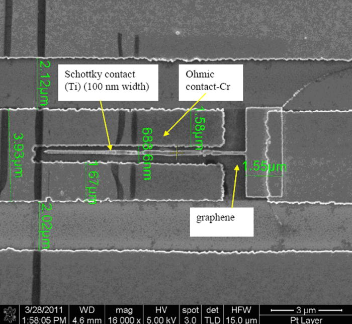 Millimeterwave Schottky diode on grapene monolayer via asymmetric metal