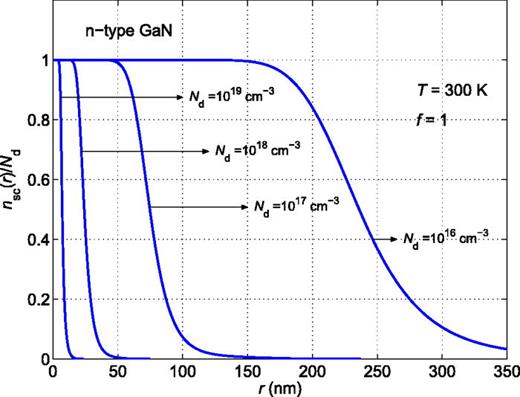 Dislocation Charge Dislocation line charge screening within n-type gallium nitride ...
