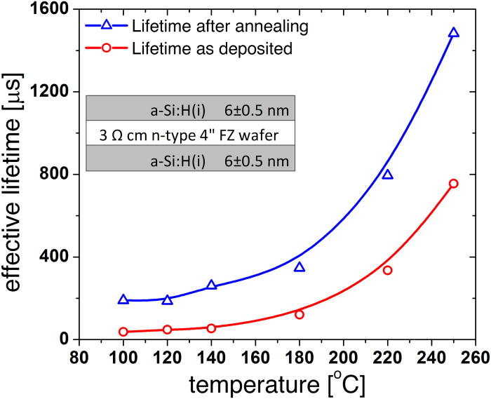 Analysis of intrinsic hydrogenated amorphous silicon passivation layer ...