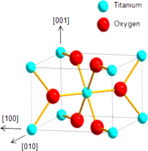 Insertion of lithium ions into TiO2 (rutile) crystals: An electron ...
