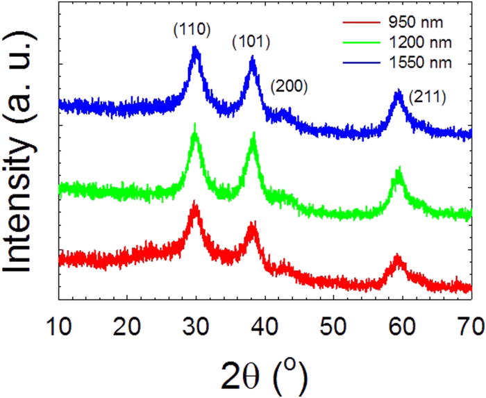 Improved conductivity of Sb-doped SnO2 thin films | Journal of Applied ...