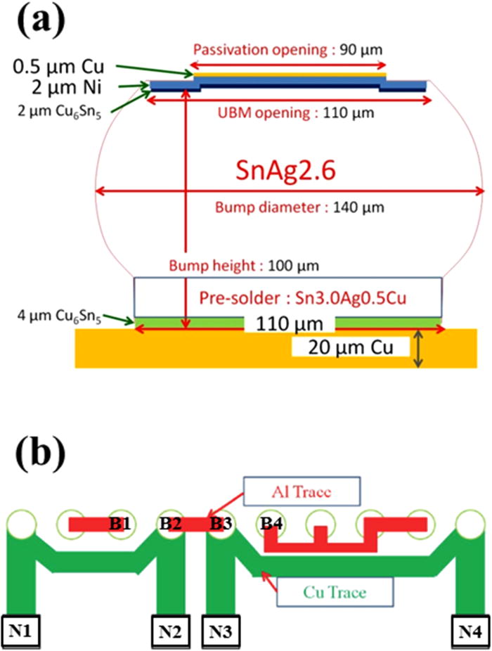 Temperaturedependent failure mechanism of SnAg solder joints with Cu metallization after