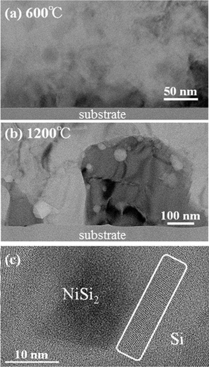 Heavily doped silicon and nickel silicide nanocrystal composite films