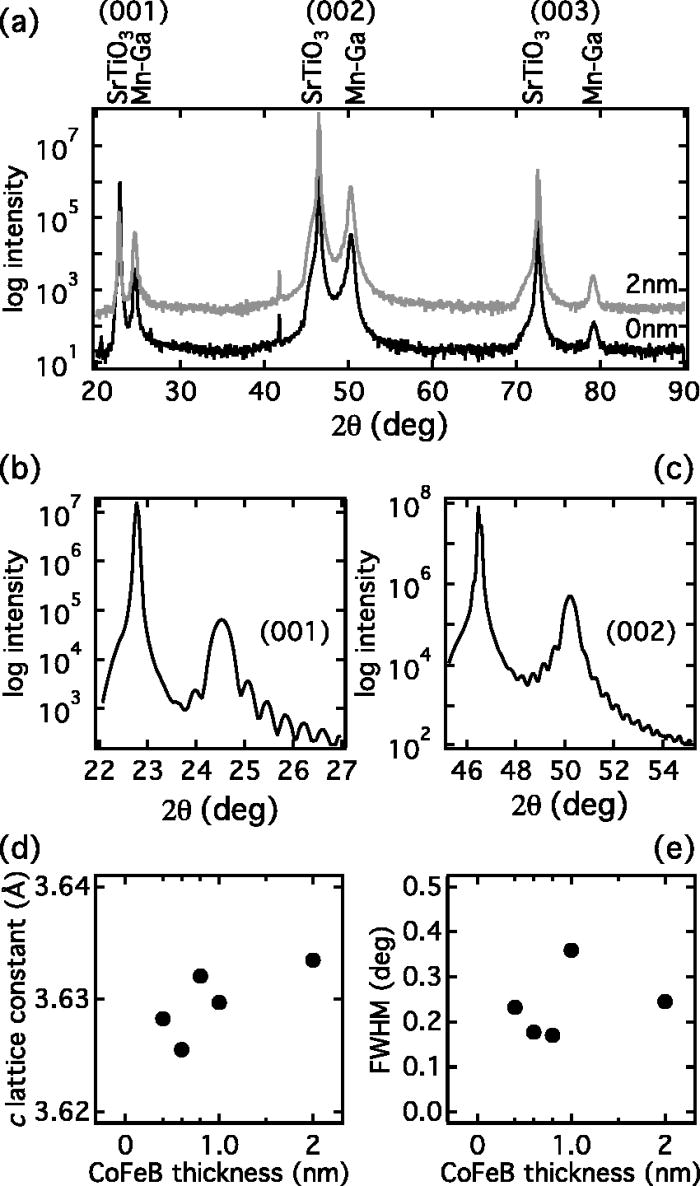 Xray absorption spectroscopy and circular dichroism studies