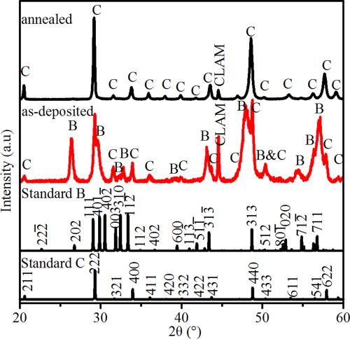 Assignments of the Raman modes of monoclinic erbium oxide | Journal of ...