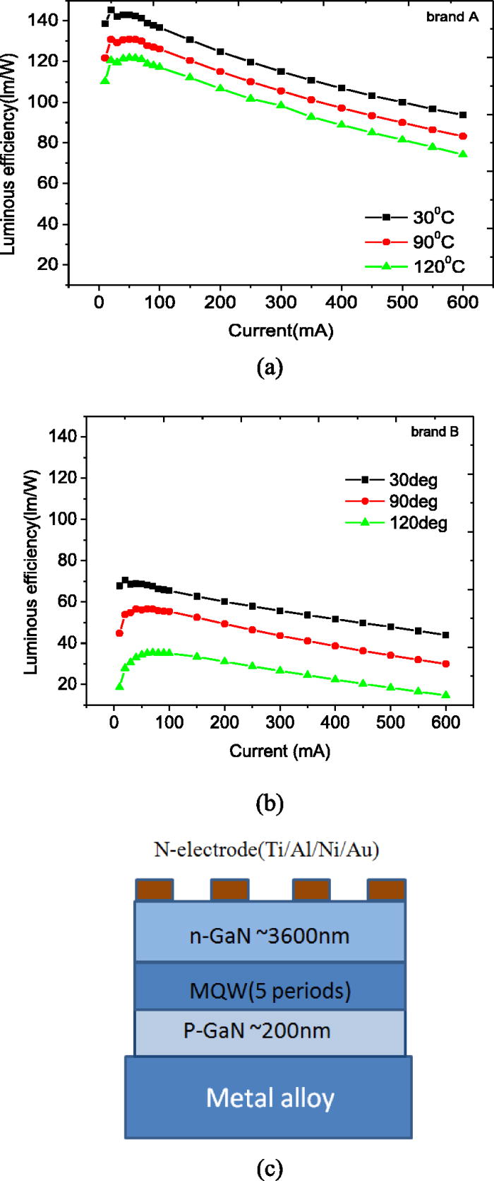 An explanation for invalidity of working currents' derating on ...