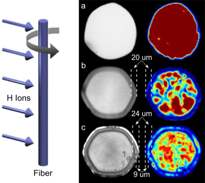 Optical mode confinement and selection in singlecrystal sapphire