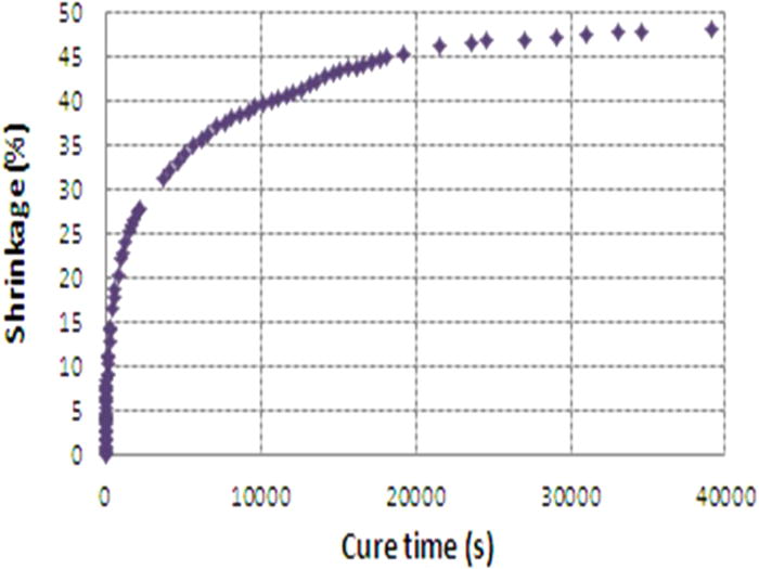 Modelization of structural changes in ultra low k materials during ...
