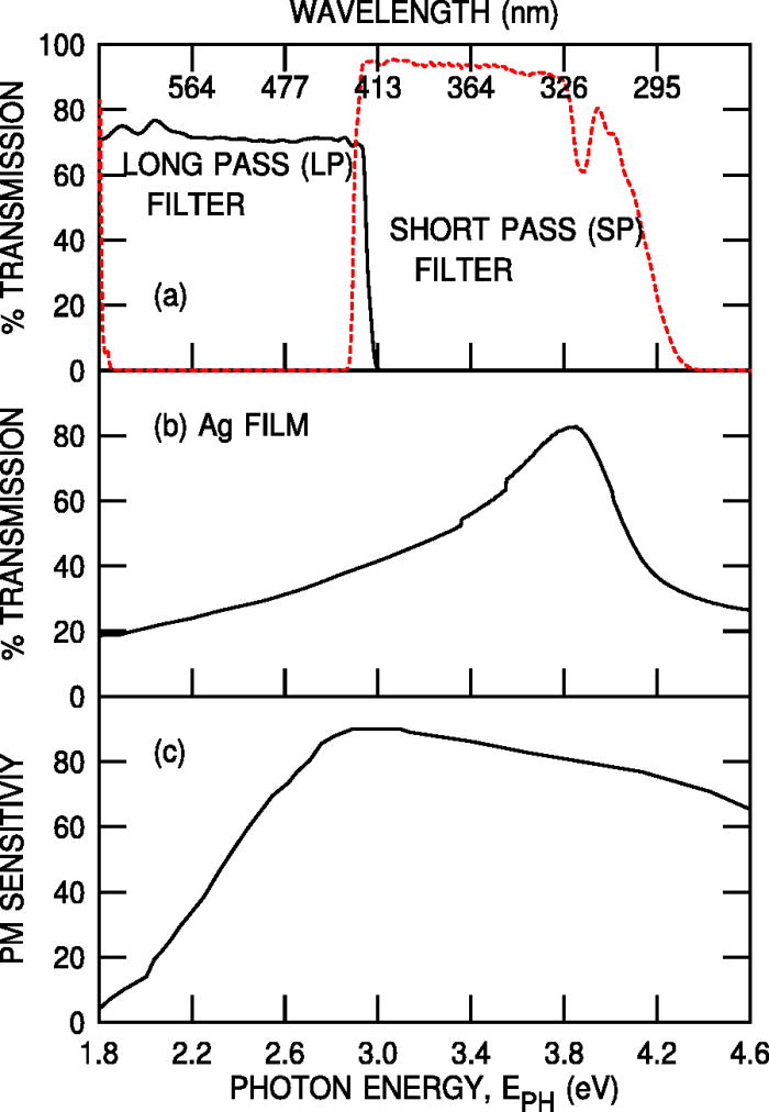 Optical microcavities and enhanced electroluminescence from ...