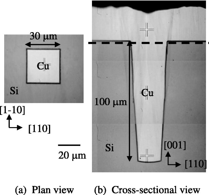 Measurement of temperature-dependent stress in copper-filled silicon ...