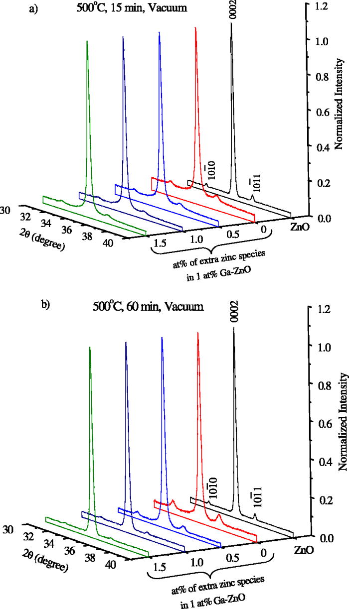 Band gap narrowing in zinc oxidebased semiconductor thin films