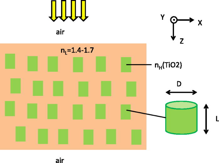 The rigorous wave optics design of diffuse medium reflectors for ...