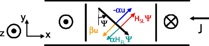 Current induced domain wall dynamics in the presence of spin orbit ...
