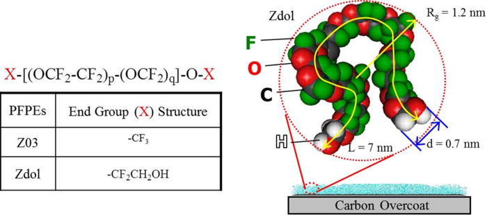 Buff/wipe effects on the physicochemical properties of ...