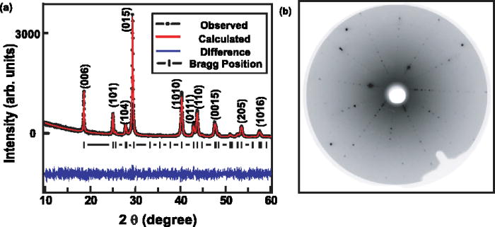 Temperature dependent Raman scattering studies of three dimensional ...