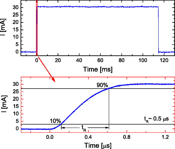 Correlation between measured voltage and observed wavelength in ...