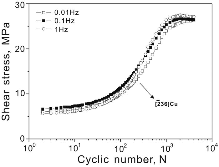 Physical origin of surface slip morphologies induced by regular self