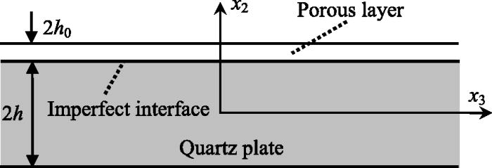 Effect of an imperfect interface in a quartz crystal microbalance for ...