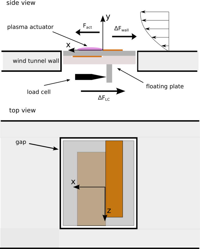Effect of external flow velocity on momentum transfer of dielectric