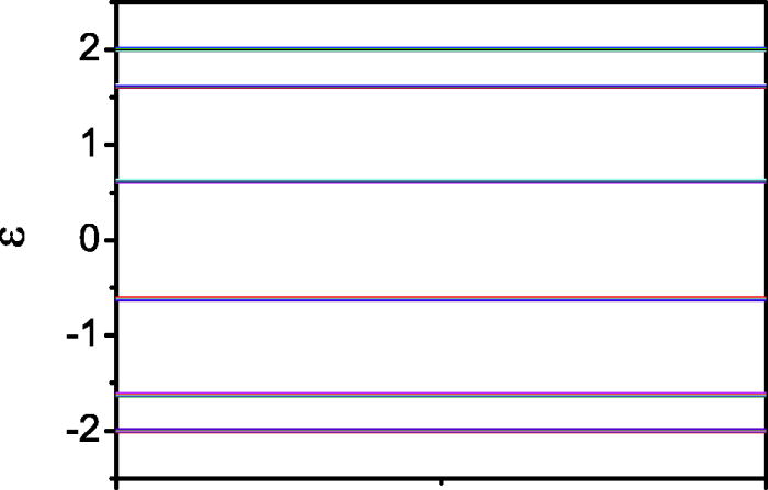 Hofstadter butterflies and quantized Hall conductance in quasi-one ...