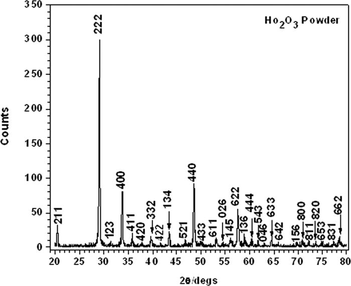 Raman scattering of rare earth sesquioxide Ho2O3: A pressure and ...