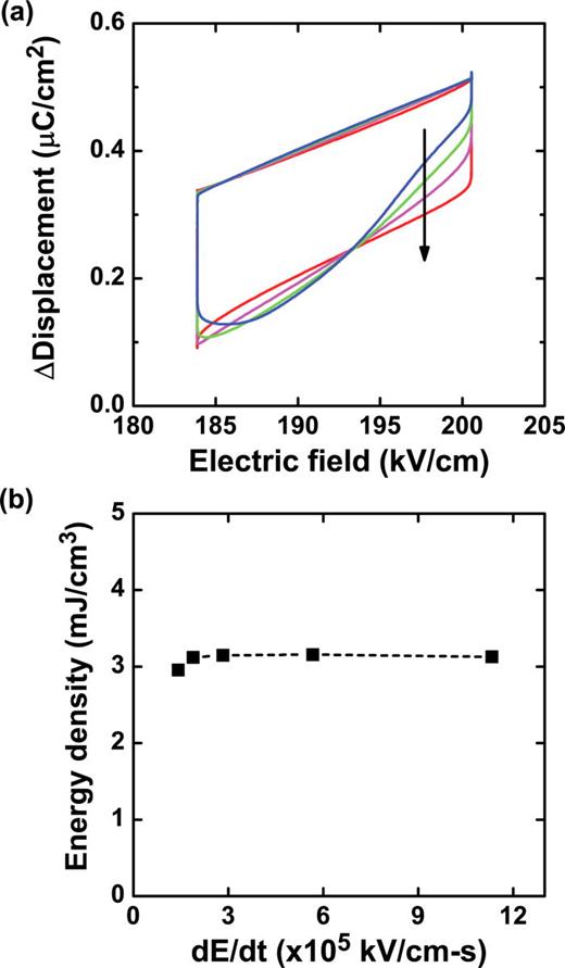 High-frequency thermal-electrical cycles for pyroelectric energy ...