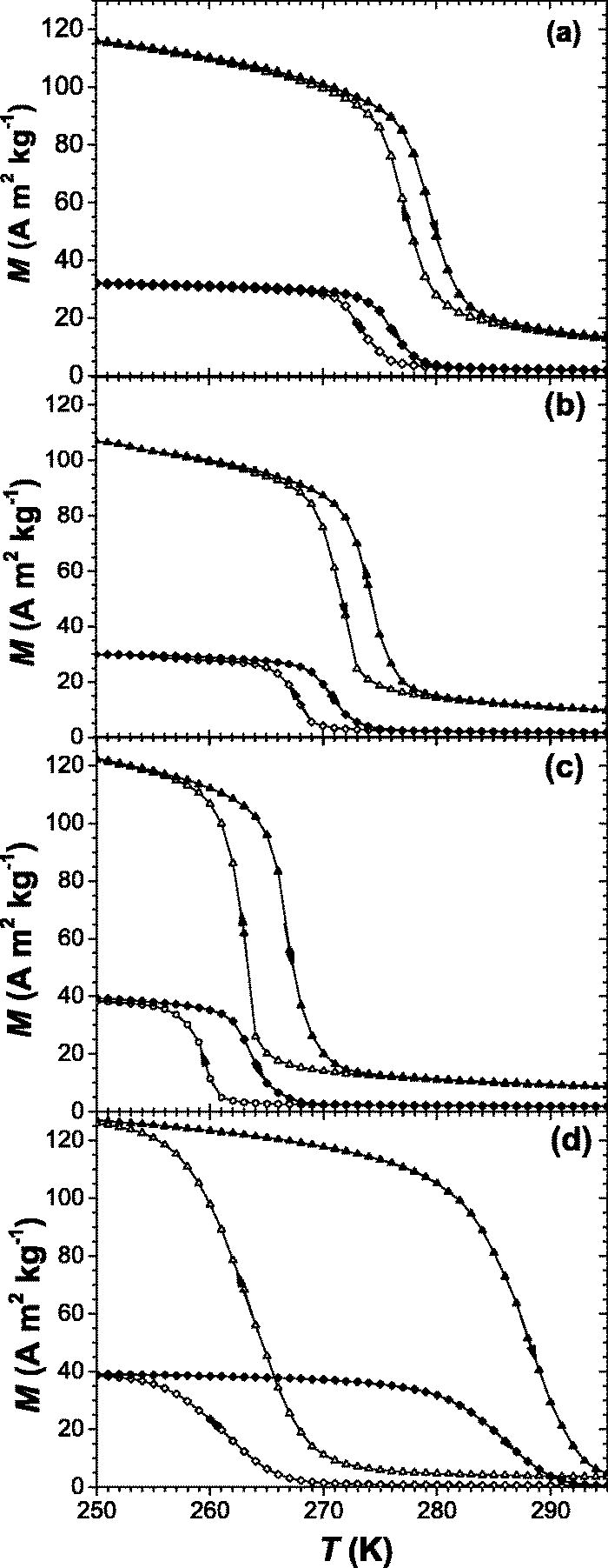 effect, cyclability and coefficient of refrigerant