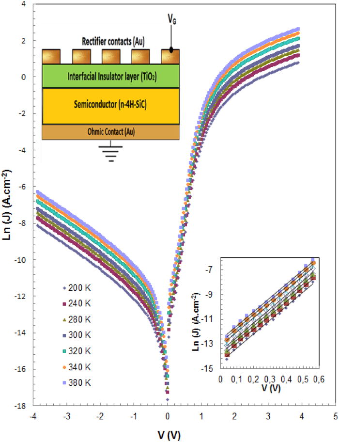 Analysis of temperature dependent current-conduction mechanisms in Au ...