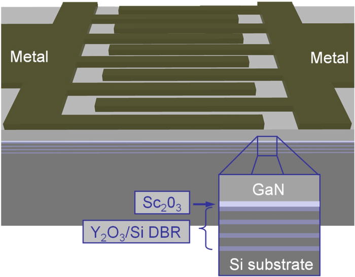 Ultraviolet GaN photodetectors on Si via oxide buffer heterostructures