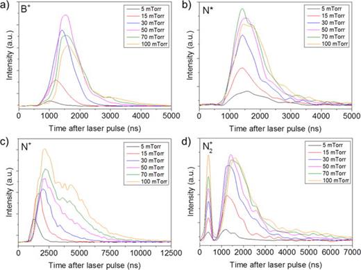 FIG. 5. Time of flight intensities for (a) B+ (345.1 nm), (b) N* (748.8 nm), (c) N+ (395.5 nm), and (d) N2+ (391.4 nm) peaks in Region 2 from ablation of a BN target.