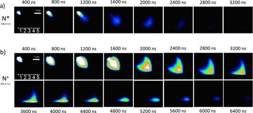 FIG. 7. Plasma imaging through narrow bandpass filters for (a) N* at 746.8 with a 750 nm filter, and (b) N+ at 395.5 nm with a 400 nm filter at 50 mTorr background gas pressure. The dotted line indicates the location of the substrate and numbers indicate locations of the sapphire (0001) samples.