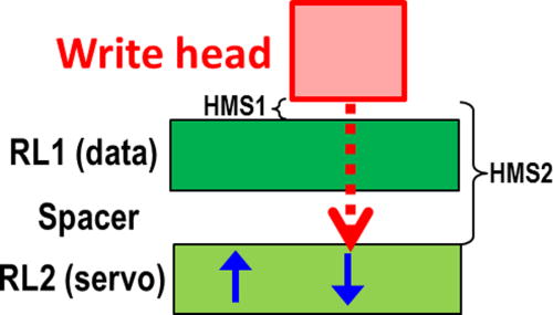 Heat assisted recording on bottom layer of dual recording layer ...