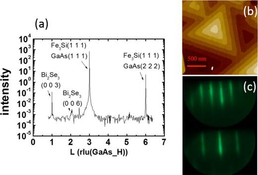 Strongly enhanced spin current in topological insulator/ferromagnetic ...