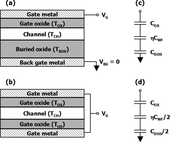 Inversion gate capacitance of undoped single-gate and double-gate field ...