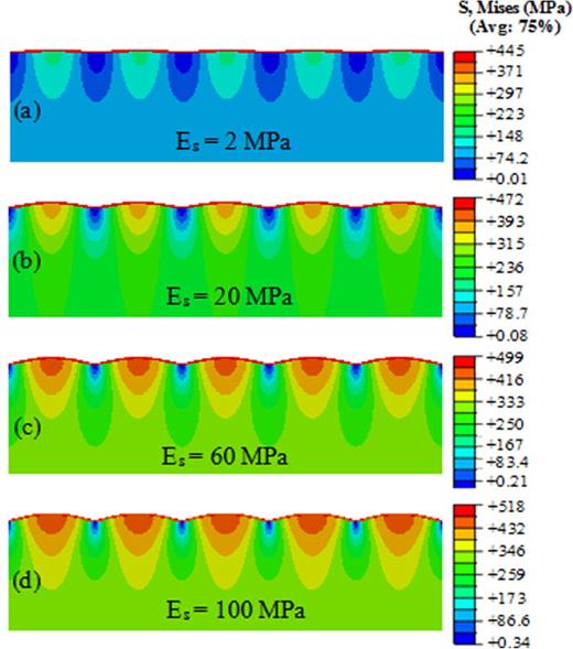 Micro-wrinkling and delamination-induced buckling of stretchable ...