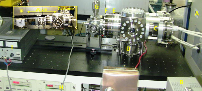 Emission properties and back-bombardment for CeB6 compared to LaB6 ...