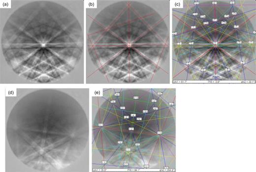 FIG. 1. Determination of crystallographic orientation of diamond substrates with EBSD technique in an SEM. (a) EBSD pattern from synthetic (CVD) diamond, (b) manual detection of Kikuchi bands in pattern (a), (c) indexing of pattern (a), (d) EBSD pattern from natural diamond, and (e) indexing of pattern (d).