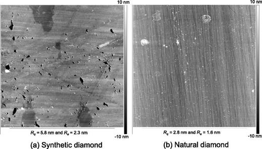 FIG. 5. Surface profiles (scan area = 30 μm × 30 μm) acquired with AFM. (a) Synthetic and (b) natural diamond substrates. Rq and Ra denote root mean squared and average roughness, respectively.
